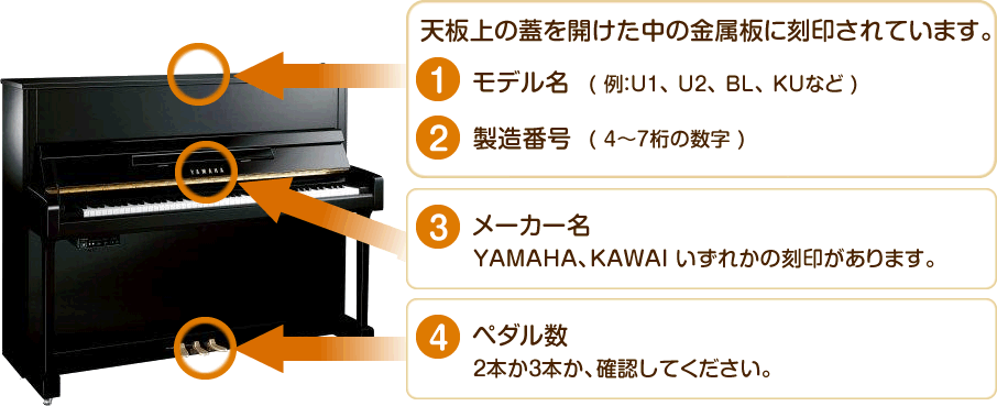 ピアノのここをご確認ください